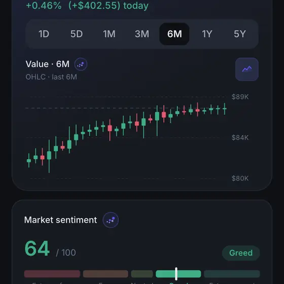 MarketClue portfolio — allocation and performance