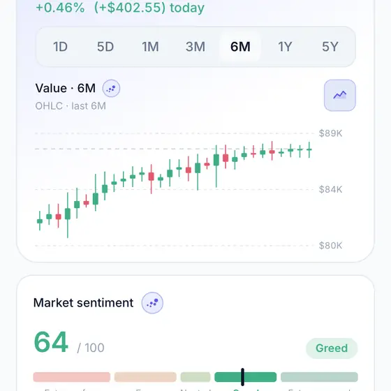 MarketClue portfolio — allocation and performance